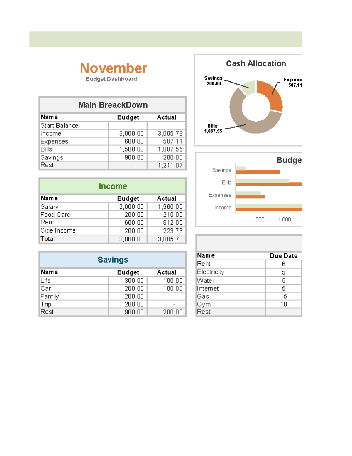 Personal Budget - Test - Name Budget Actual Start Balance Income 3,000 ...
