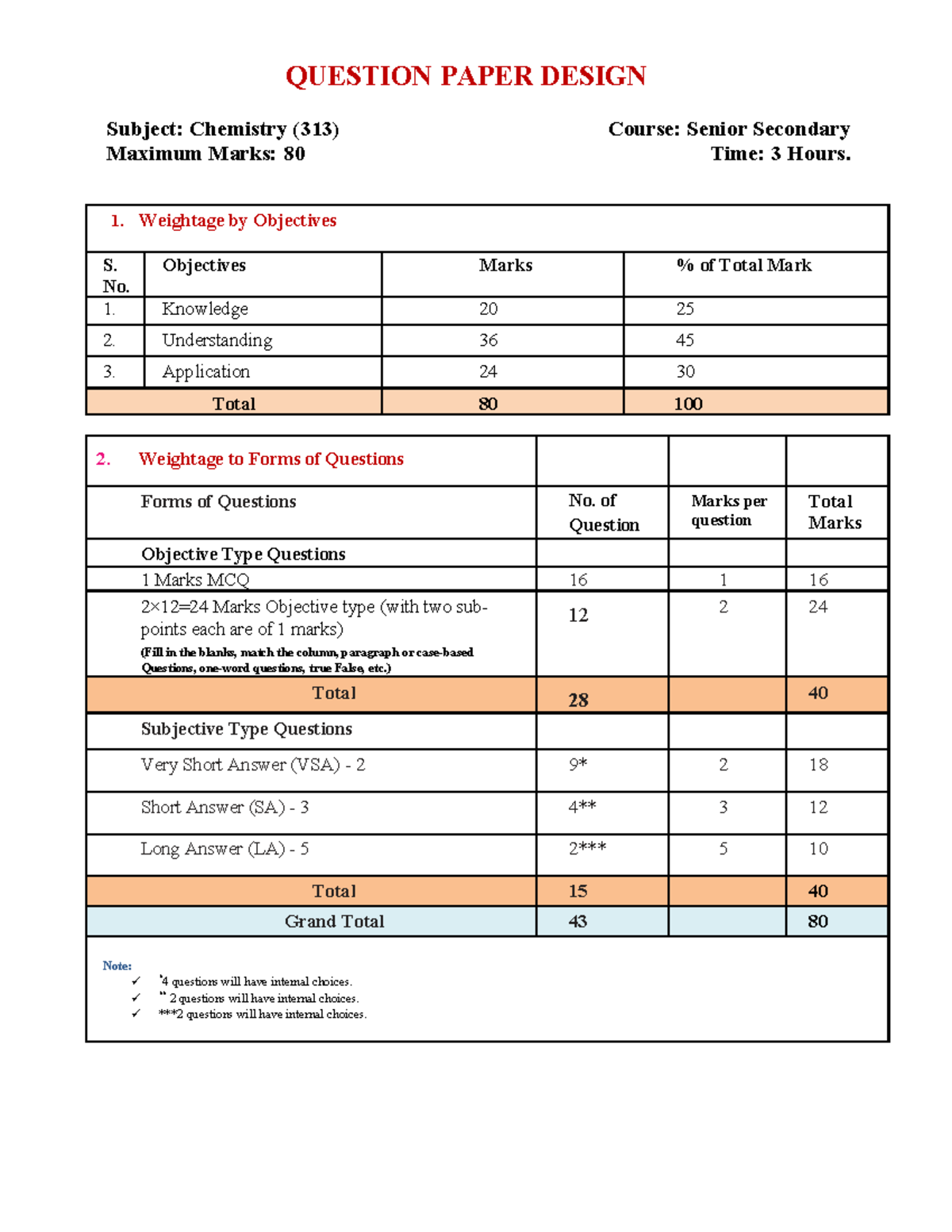 Chemistry (313) Question Paper Design for Senior Secondary Exam - Studocu