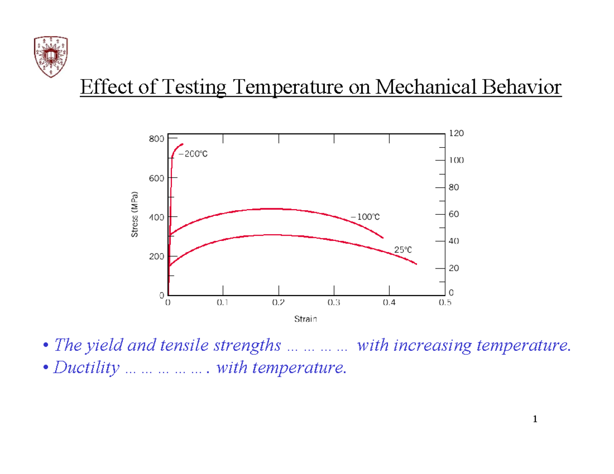 311-Lectures-Ch 6: Mechanical Behavior & Temperature Effects - Studocu
