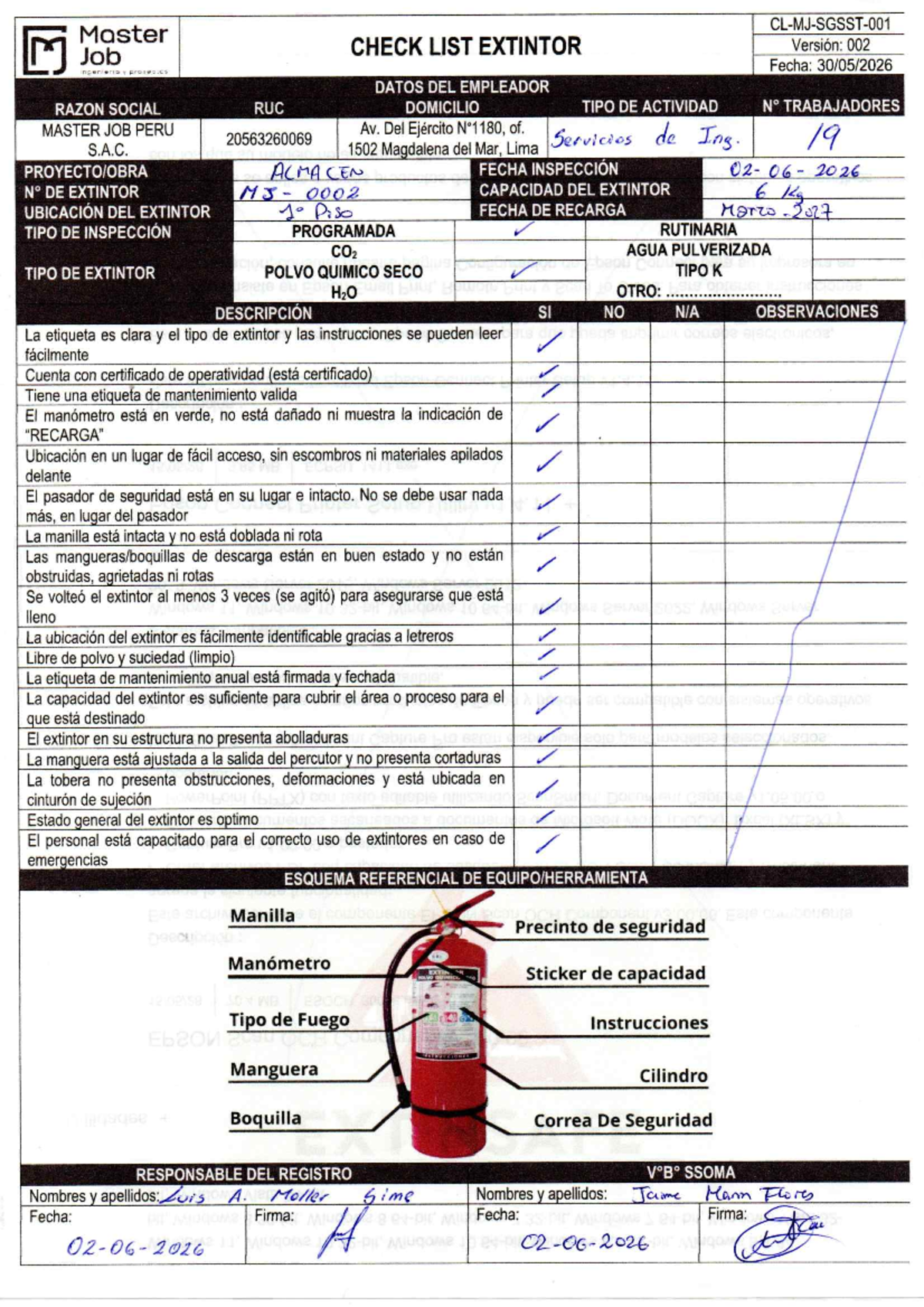 Master CHECK LIST EXTINTOR - Inspección y Mantenimiento 2026 - Studocu