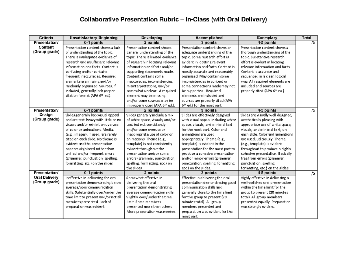 Variations- Rubrics - Collaborative Presentation Rubric – In-Class ...