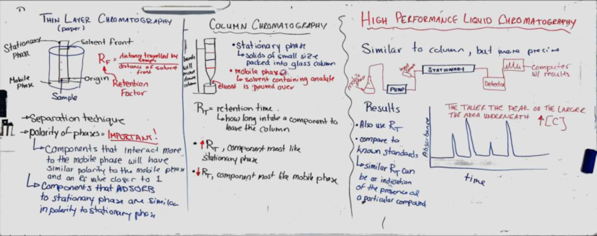 Chromatography Notes: THIN LAYER, COLUMN & HPLC Techniques - Studocu