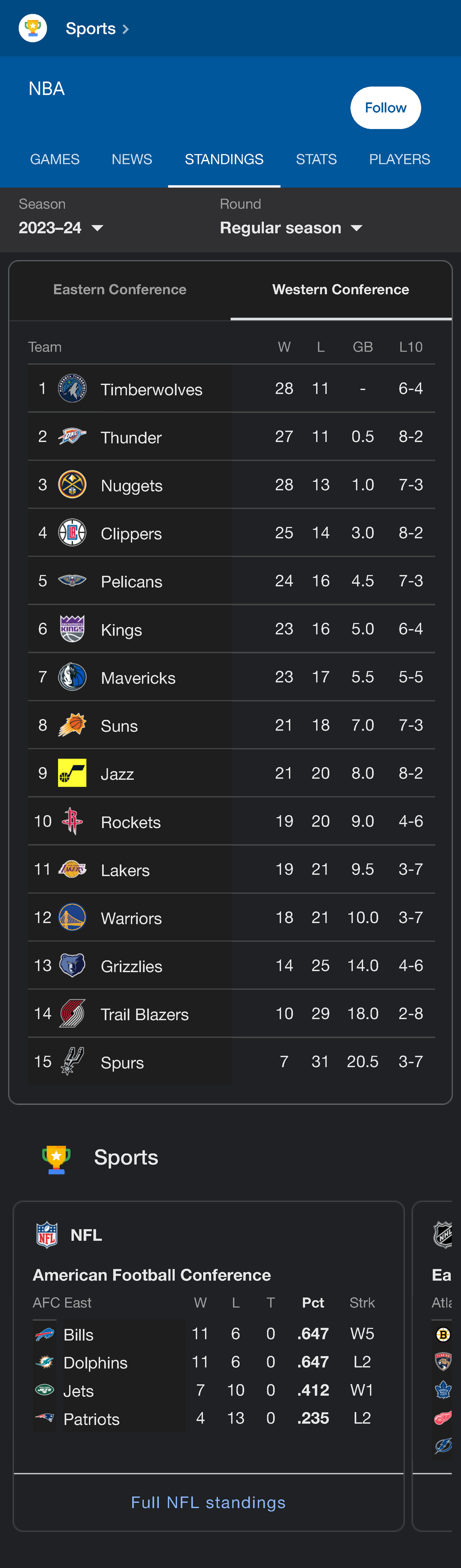 NBA Standings 2024: Regular Season Overview and Stats - Studocu