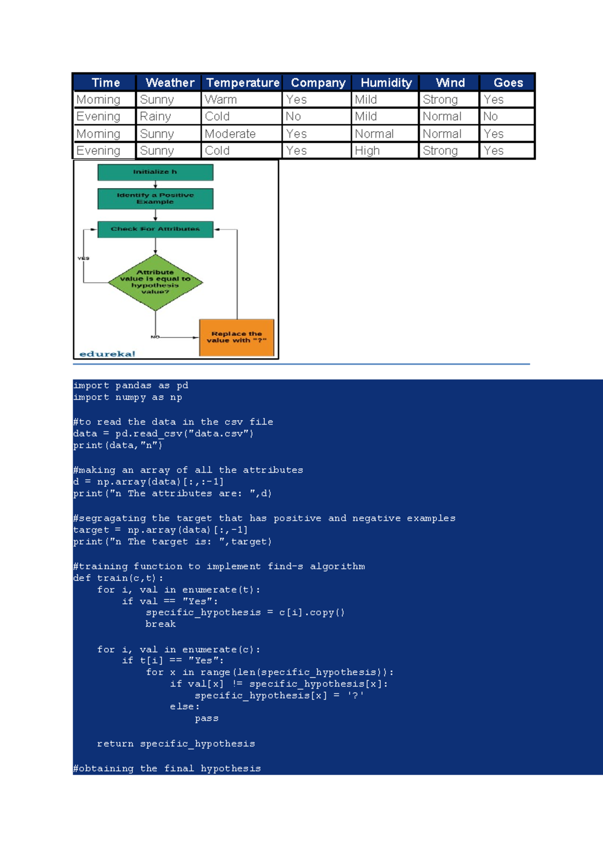 ML Lab Manual: Implementation of Find-S Algorithm - Studocu