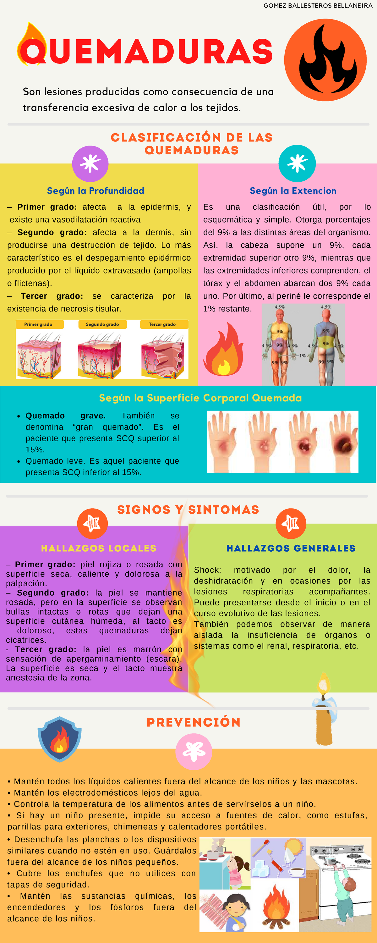 Clasificación y Prevención de Quemaduras en la Salud - Studocu