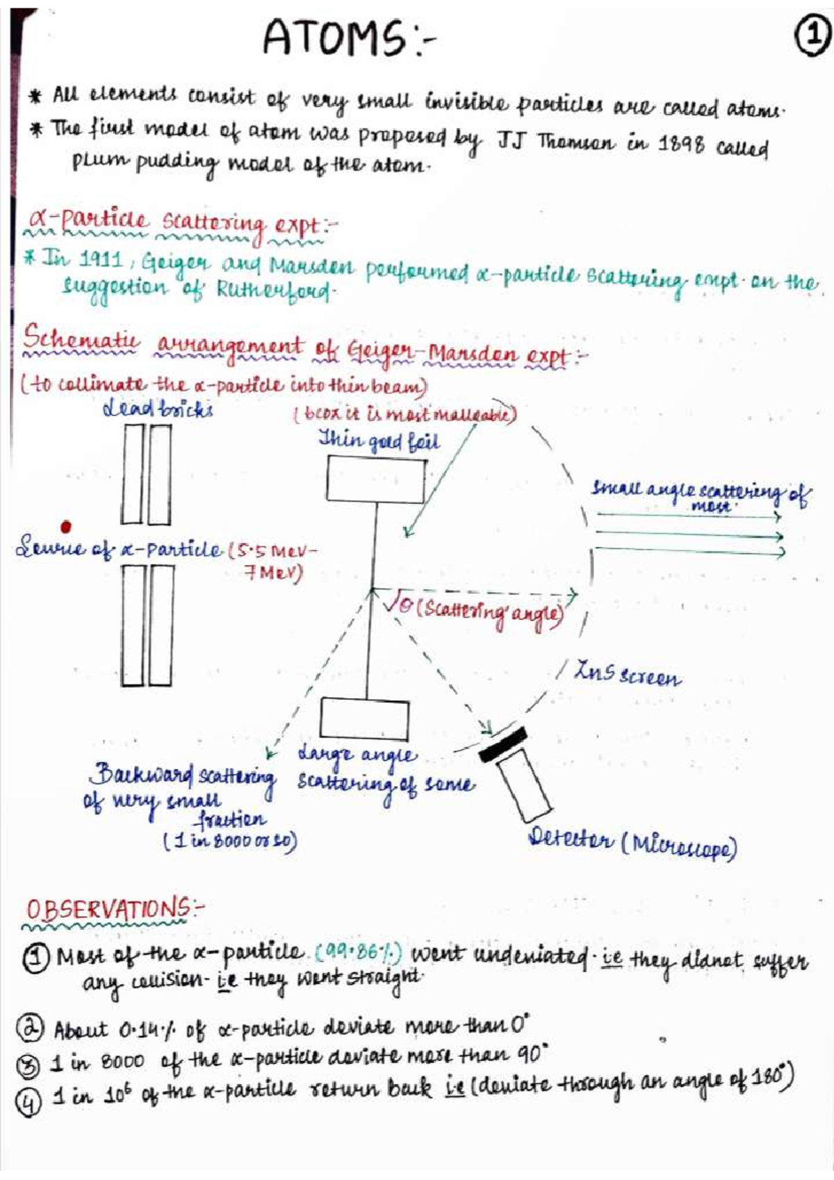 Atoms Notes: Understanding Atomic Models and Their Limitations (CHEM101 ...