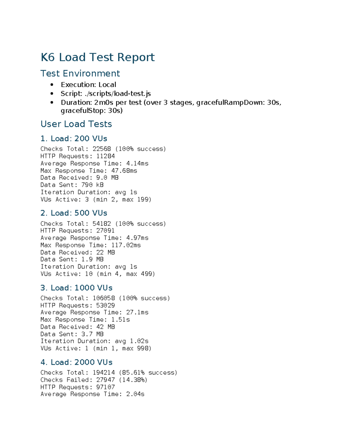 K6 Load Test Report: Performance Metrics & User Load Analysis - Studocu