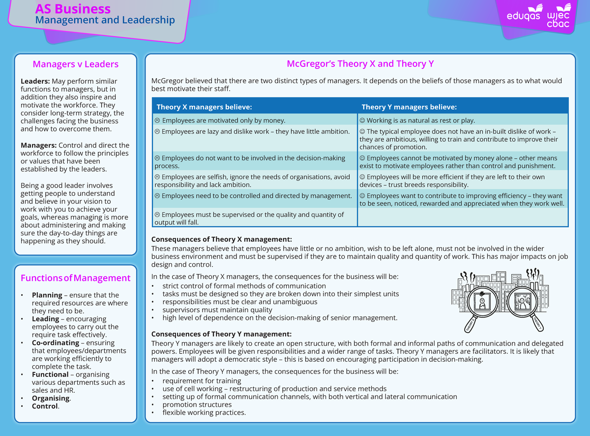 AS Business Management and Leadership: Theory X vs. Theory Y Management ...
