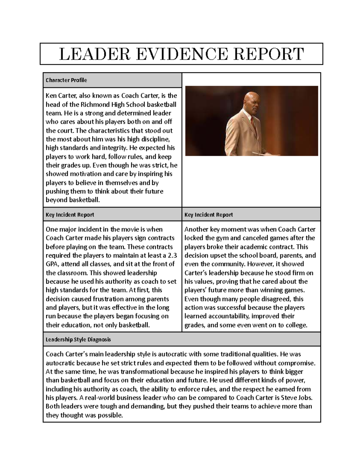 LEADER EVIDENCE REPORT: Coach Carter's Leadership Analysis - Studocu