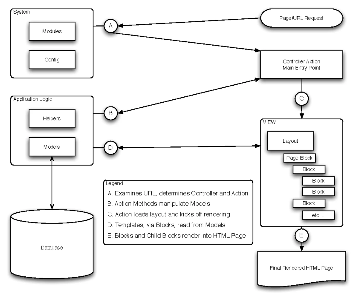 Magento Design Guide: A Comprehensive Overview of Themes and Layouts ...