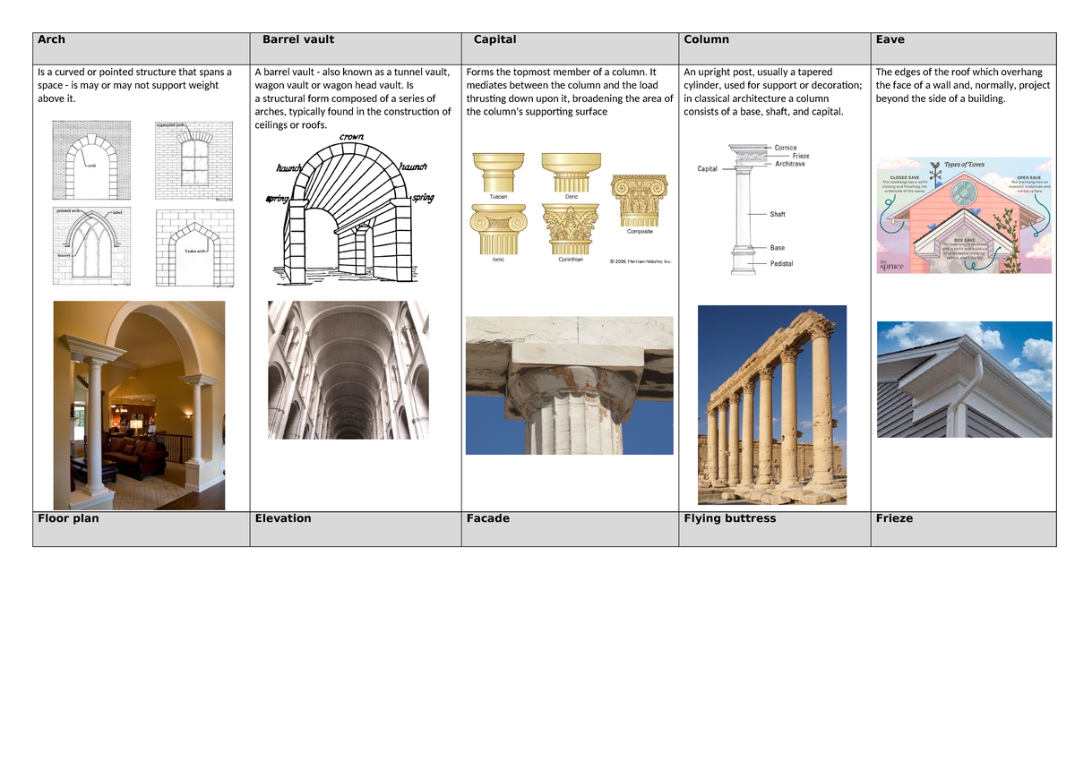 Architectural Terms: Key Concepts in Structure & Design - Studocu