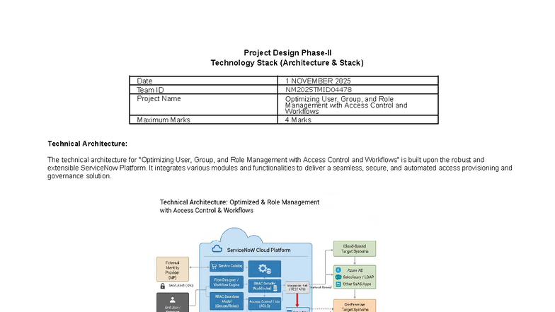 Technology Stack Template - Project Design Phase-II Technology Stack ...