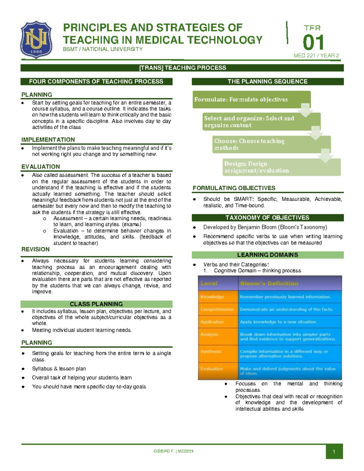 Teaching Process Strategies in Medical Technology (MED 221) - Studocu