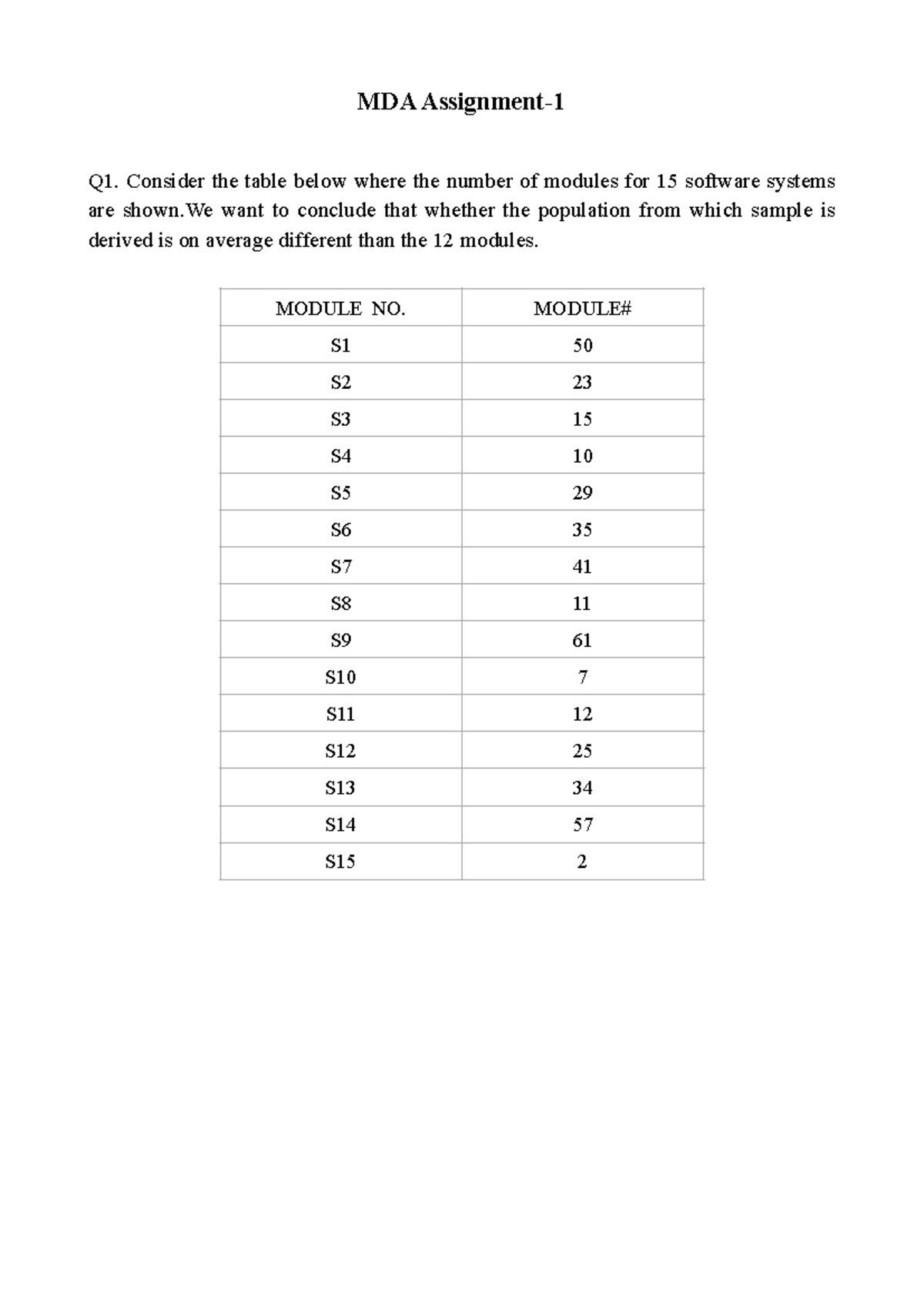 MDA Assignment: Analysis of Software Systems and Algorithms Performance ...