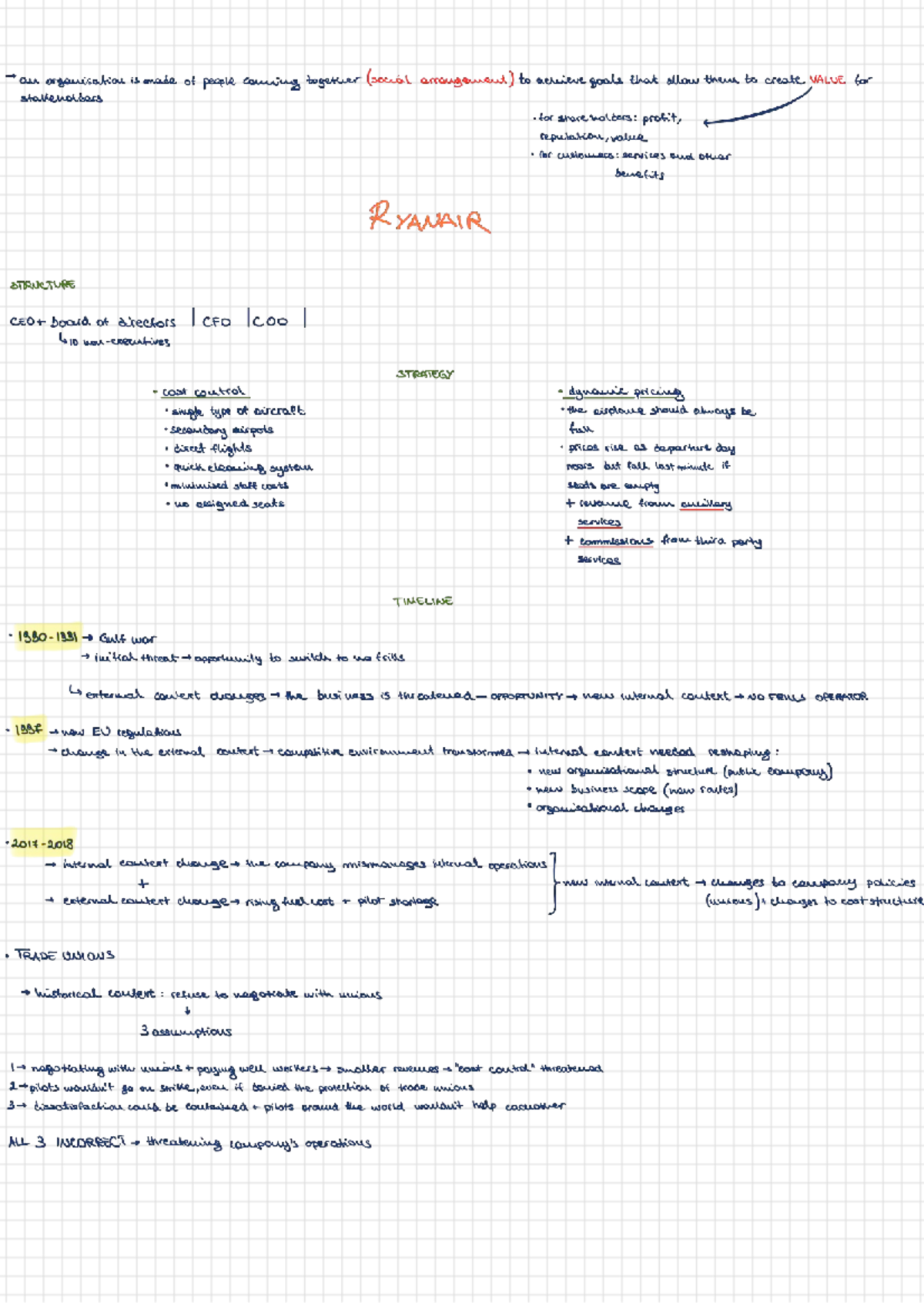 Case Study: RYANAIR's Organizational Structure & Strategy Analysis 610 ...