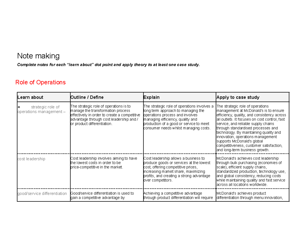 Business Studies Year 12: Strategic Role of Operations Management and ...