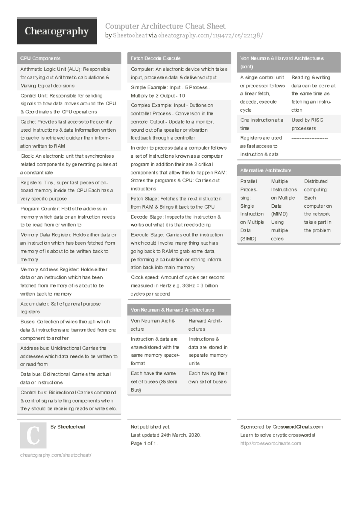CS 22138 Computer Architecture Cheat Sheet by Sheetocheat - Studocu
