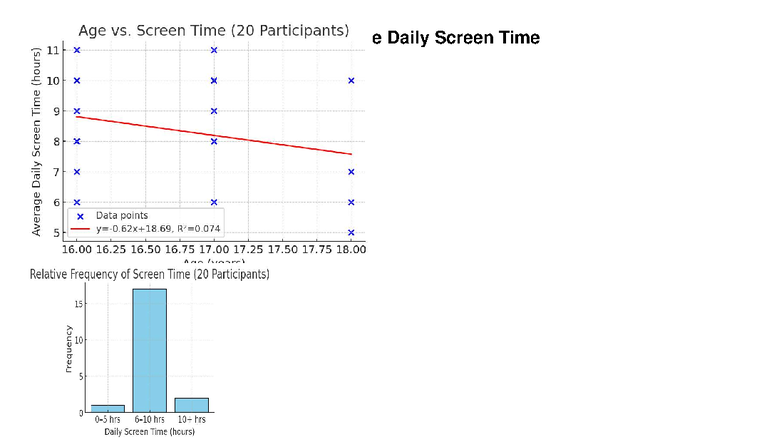 View of Screen Time and Children - AACAP