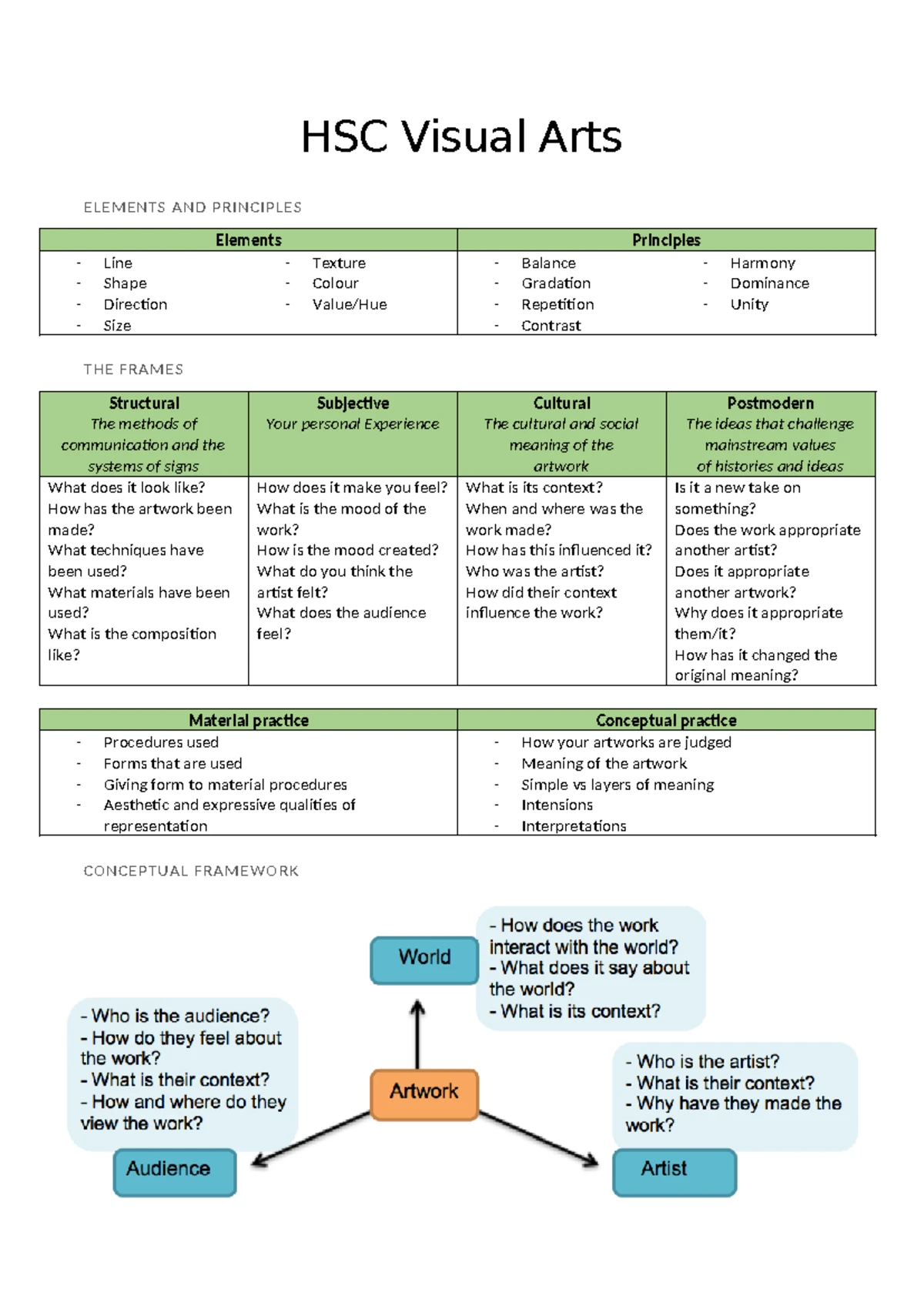 HSC Visual Arts Key Ideas Summary for Quick Revision - Studocu