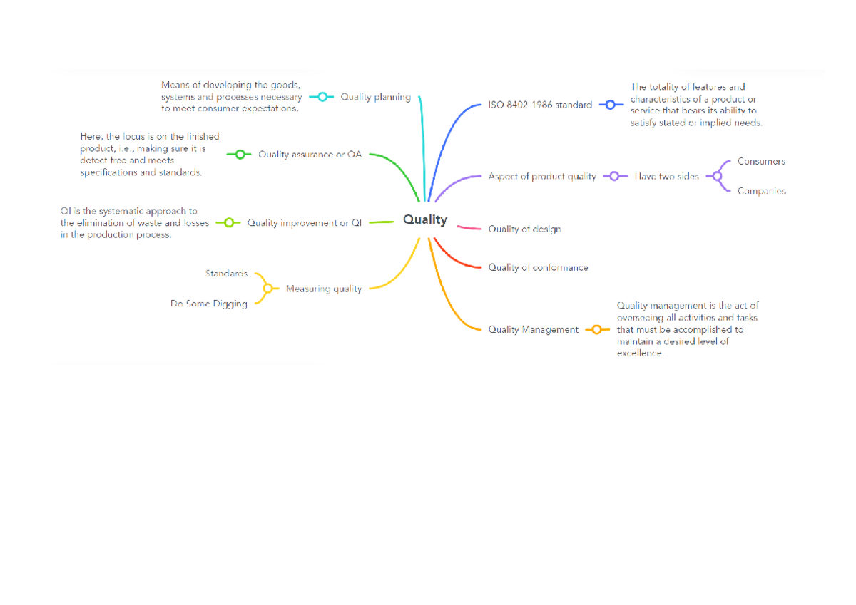 Activity A9: Enhancing Cognitive Map Quality and Management Systems ...