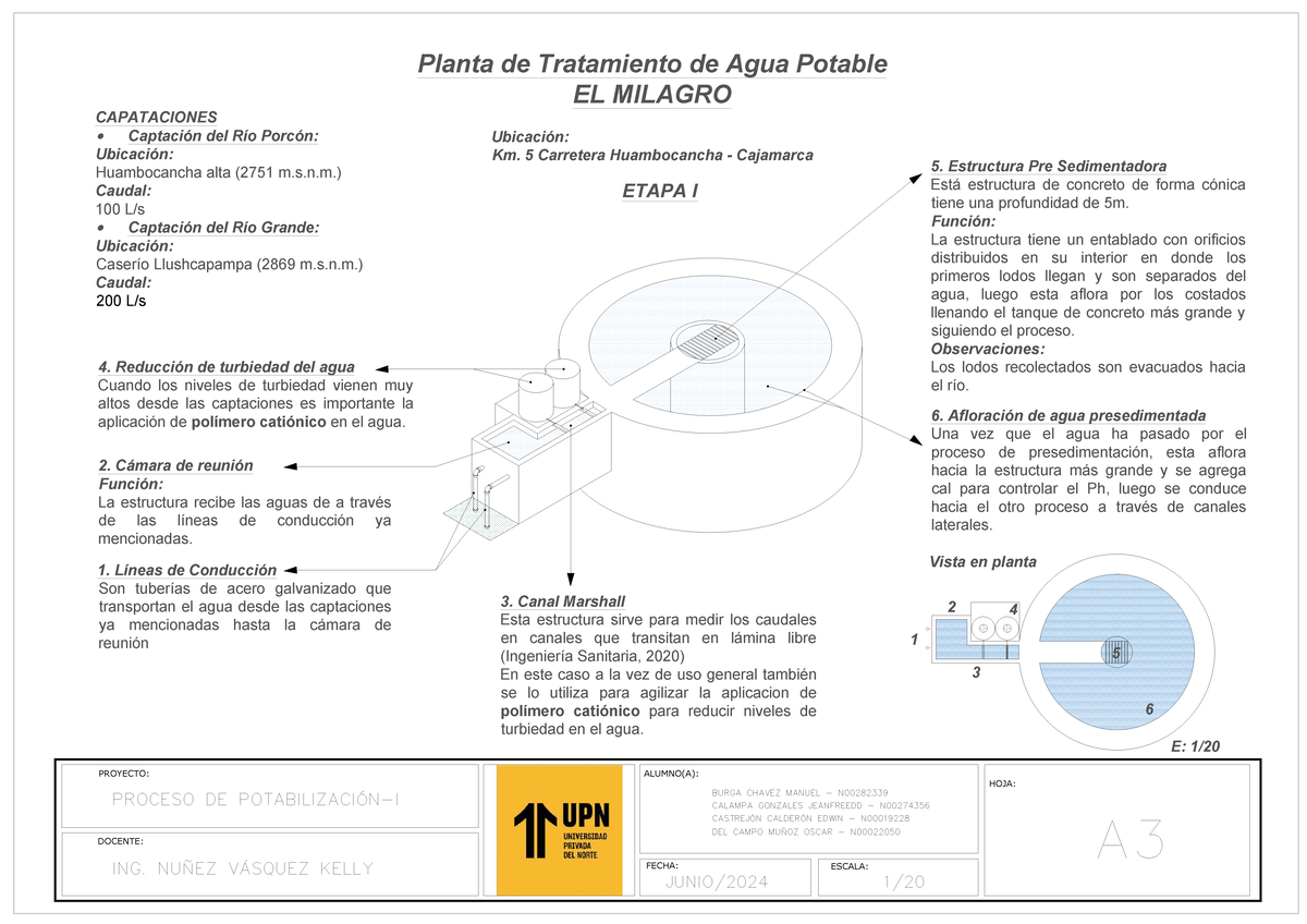 Planta de Tratamiento de Agua Potable EL MILAGRO: Etapa I - Captaciones ...
