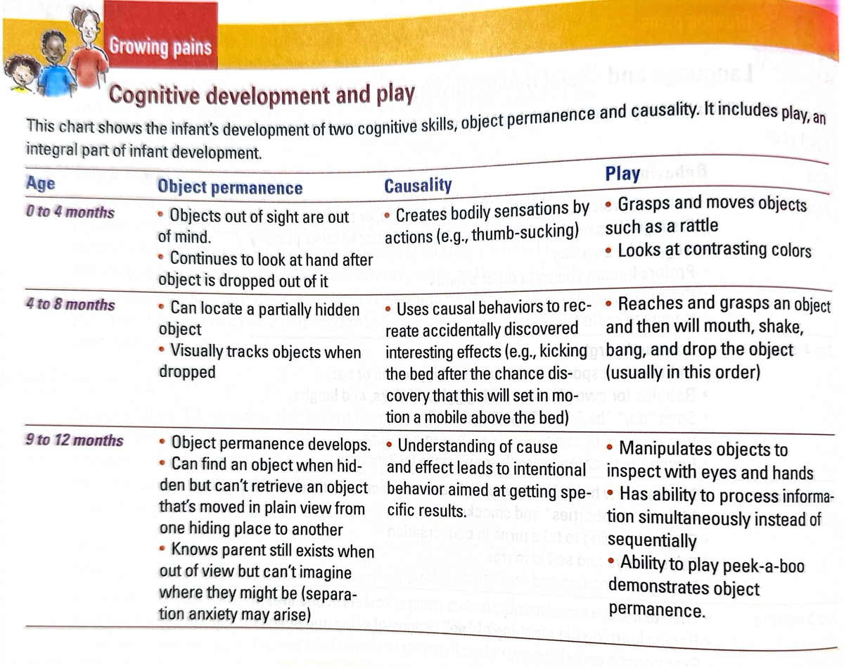 Cognitive Development and Play: A Chart on Skills Growth - Studocu