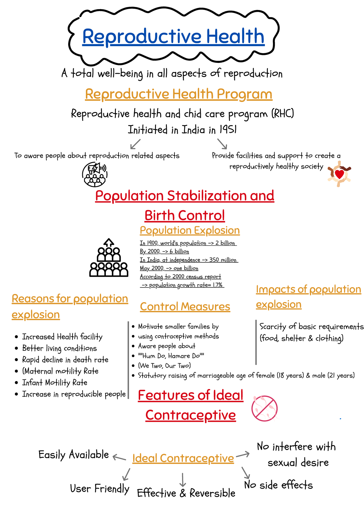 Reproductive Health - so good - Reproductive health and chid care ...