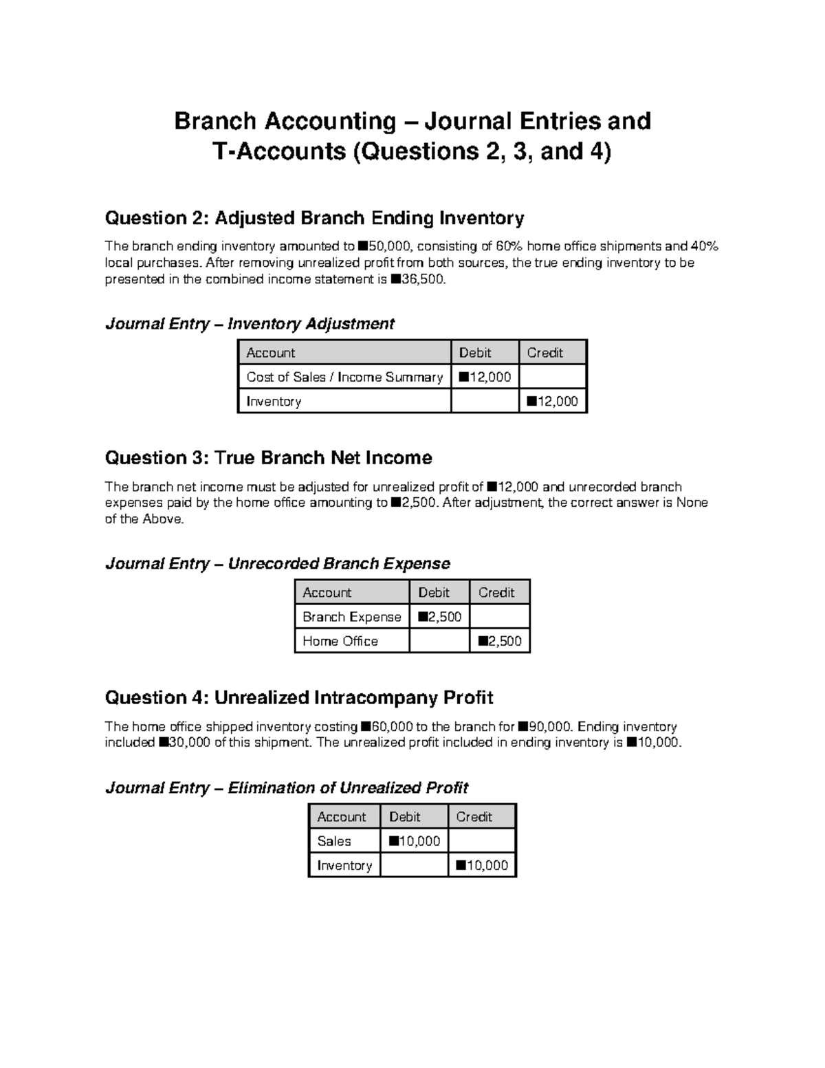 Branch Accounting Journal Entries & T-Accounts Analysis - Studocu