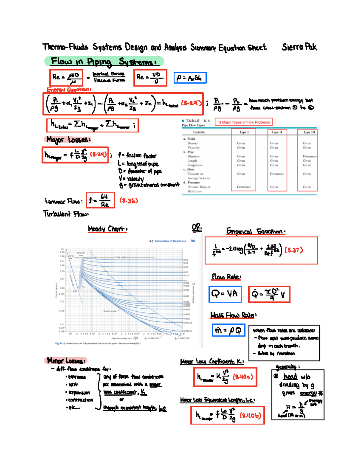 Equation Sheet - Midterm 1 - ThermoFluids SystemsDesign andAnalysis ...