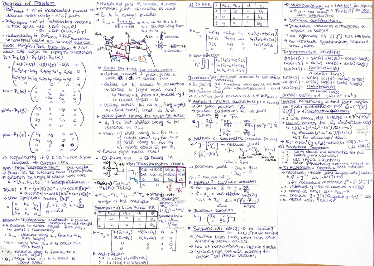 Robotics Exam Cheat Sheet: Degrees of Freedom & Kinematics - Studocu