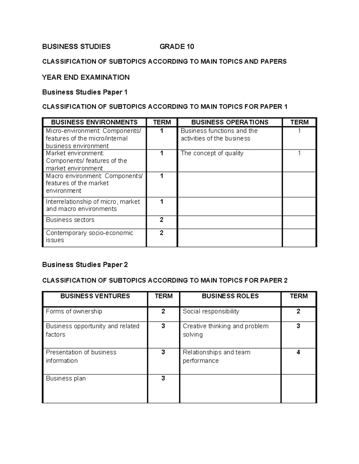 SUBJECT FILE DIVIDERS - hhis012 - MODERATION TOOL AUNTHENTIFICATION ...