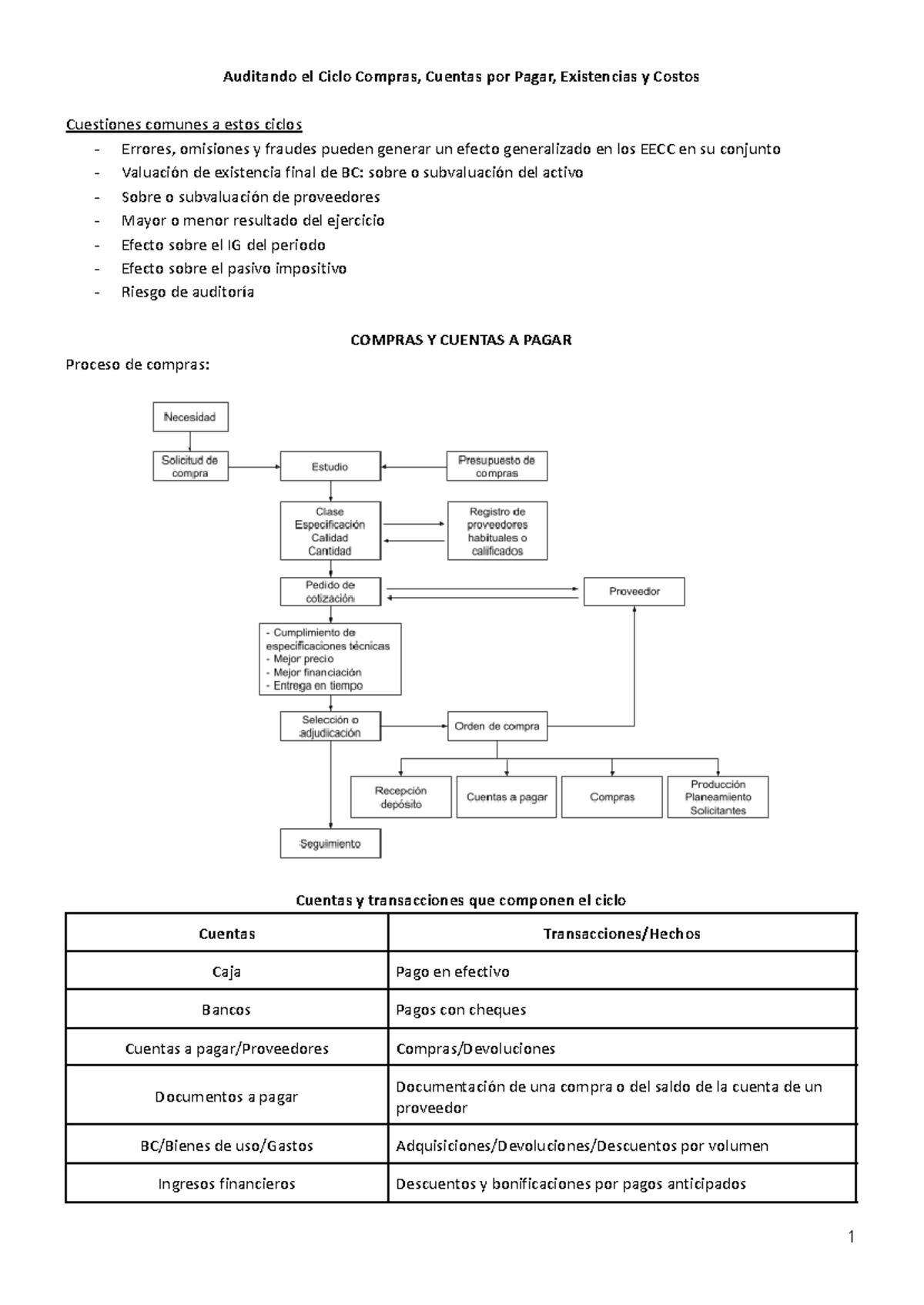 Ciclo DE Compras Y BC - Auditando el Ciclo Compras, Cuentas por Pagar ...