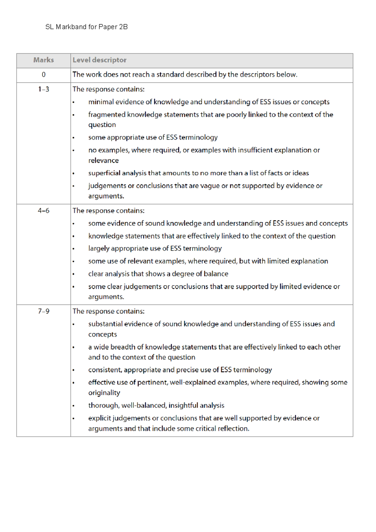 SL Markbands for Paper 2B: Level Descriptors and Analysis - Studocu
