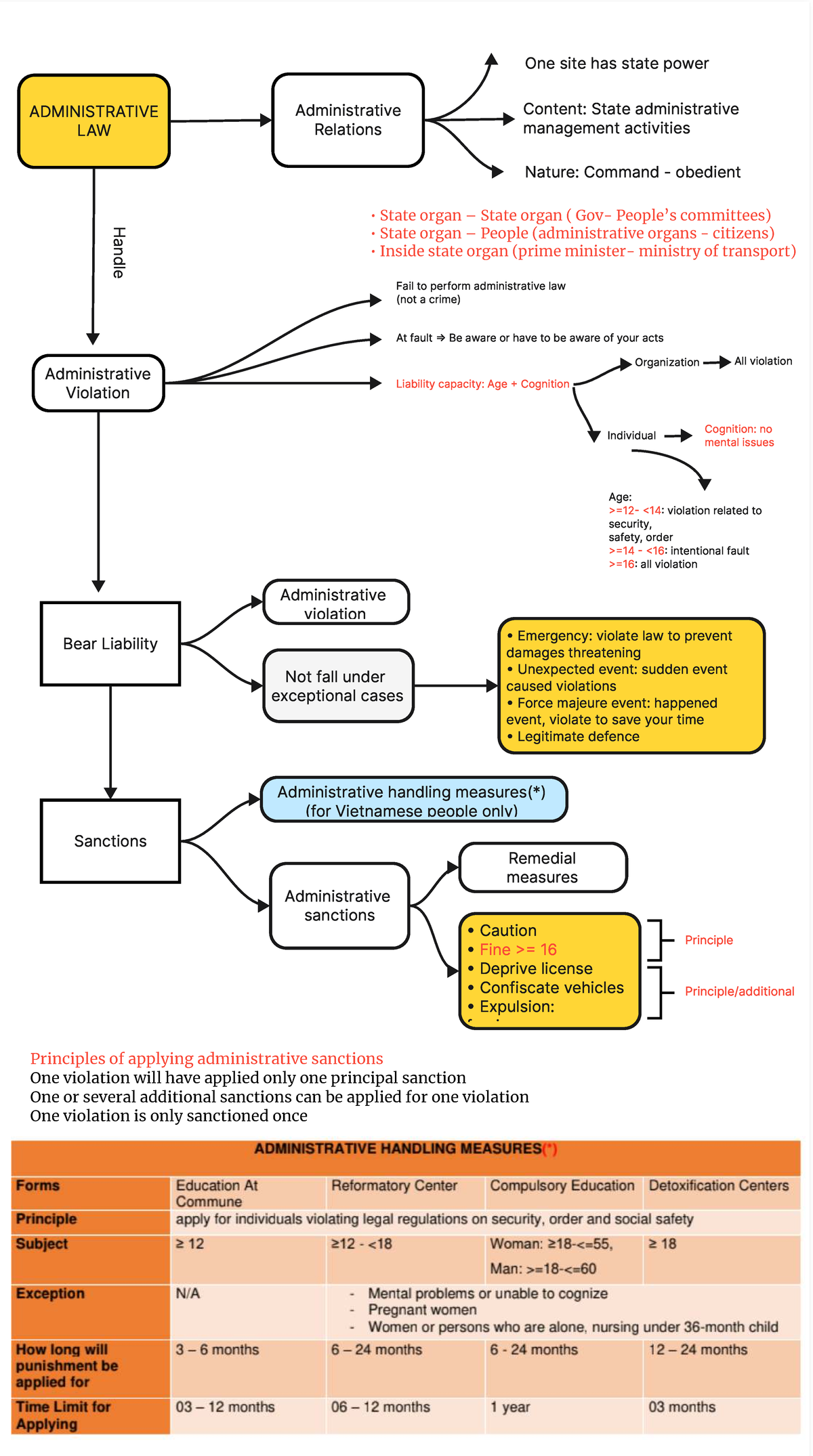 Administrative LAW - Lecture Notes on Administrative Relations - Studocu