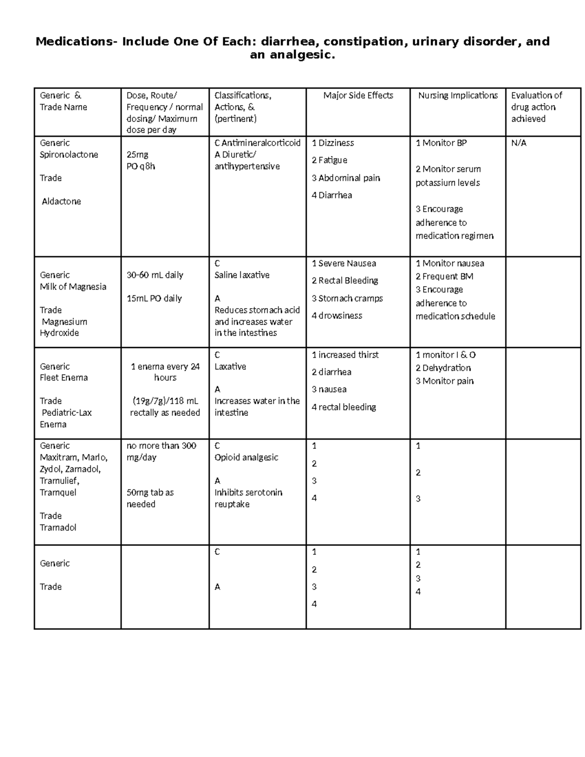 Revised+Medication+Map-2 - Medications- Include One Of Each: diarrhea ...