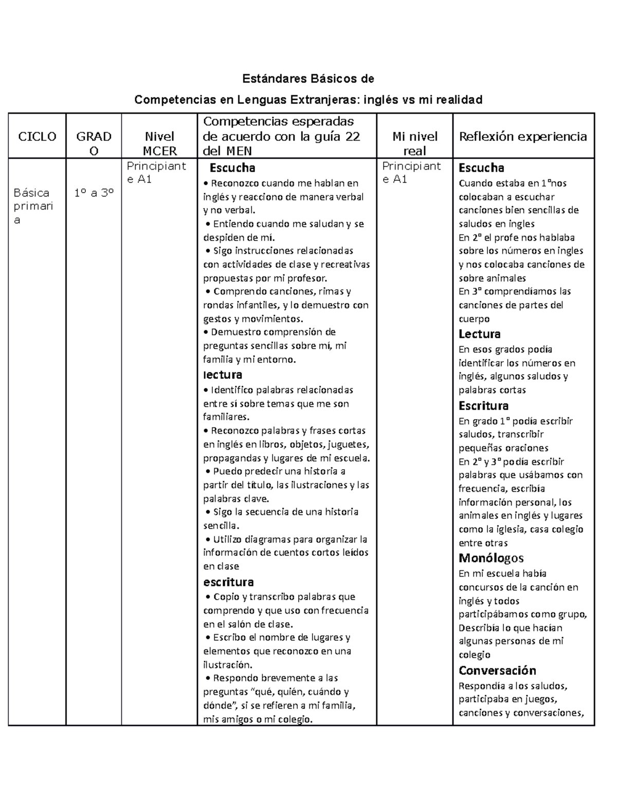 Cuadro Comparativo: Competencias en Lenguas Extranjeras - CICLO GRAD ...