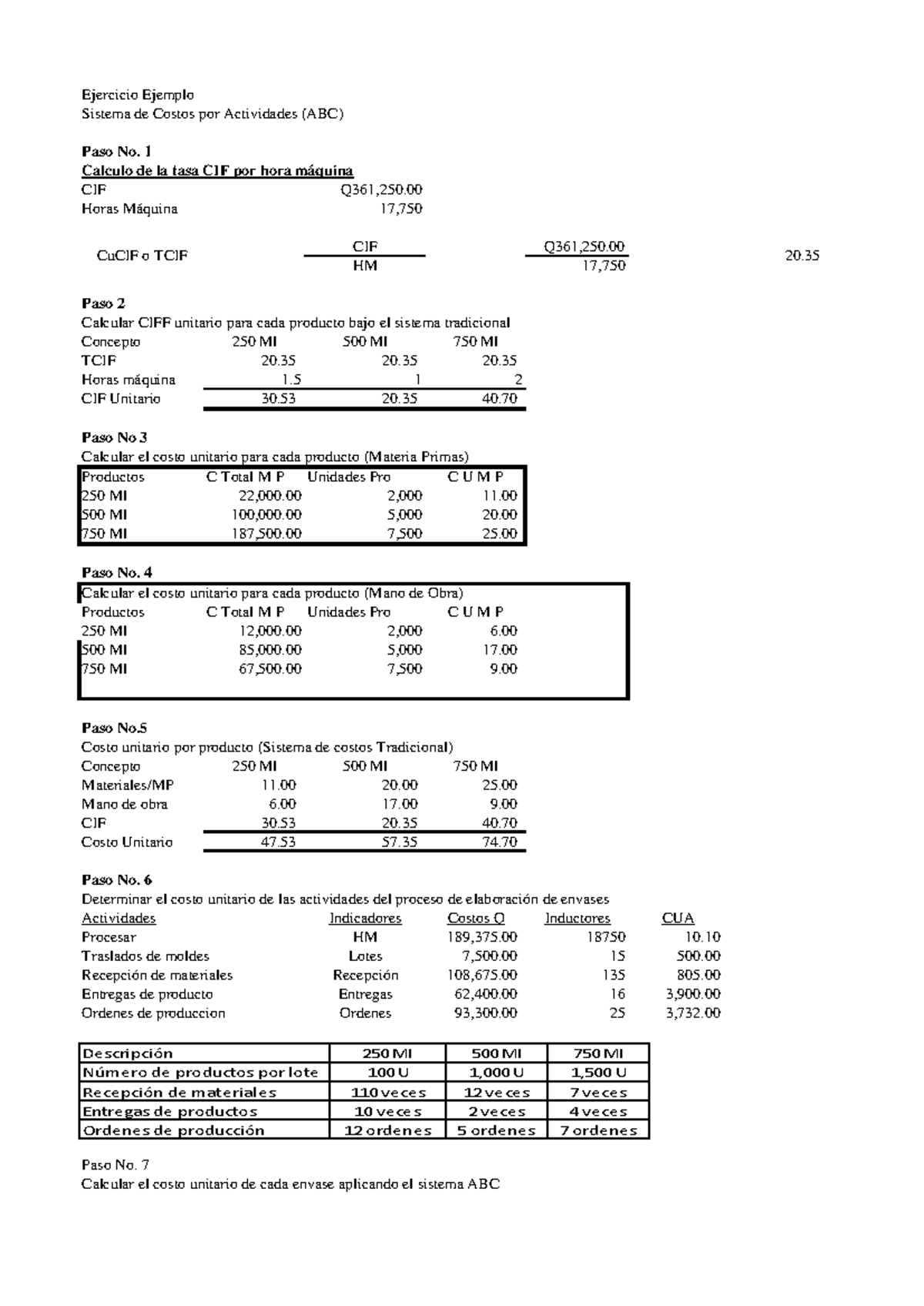 Resolución de Costos por Actividad ABC - Ejercicio Q361,250.00 - Studocu