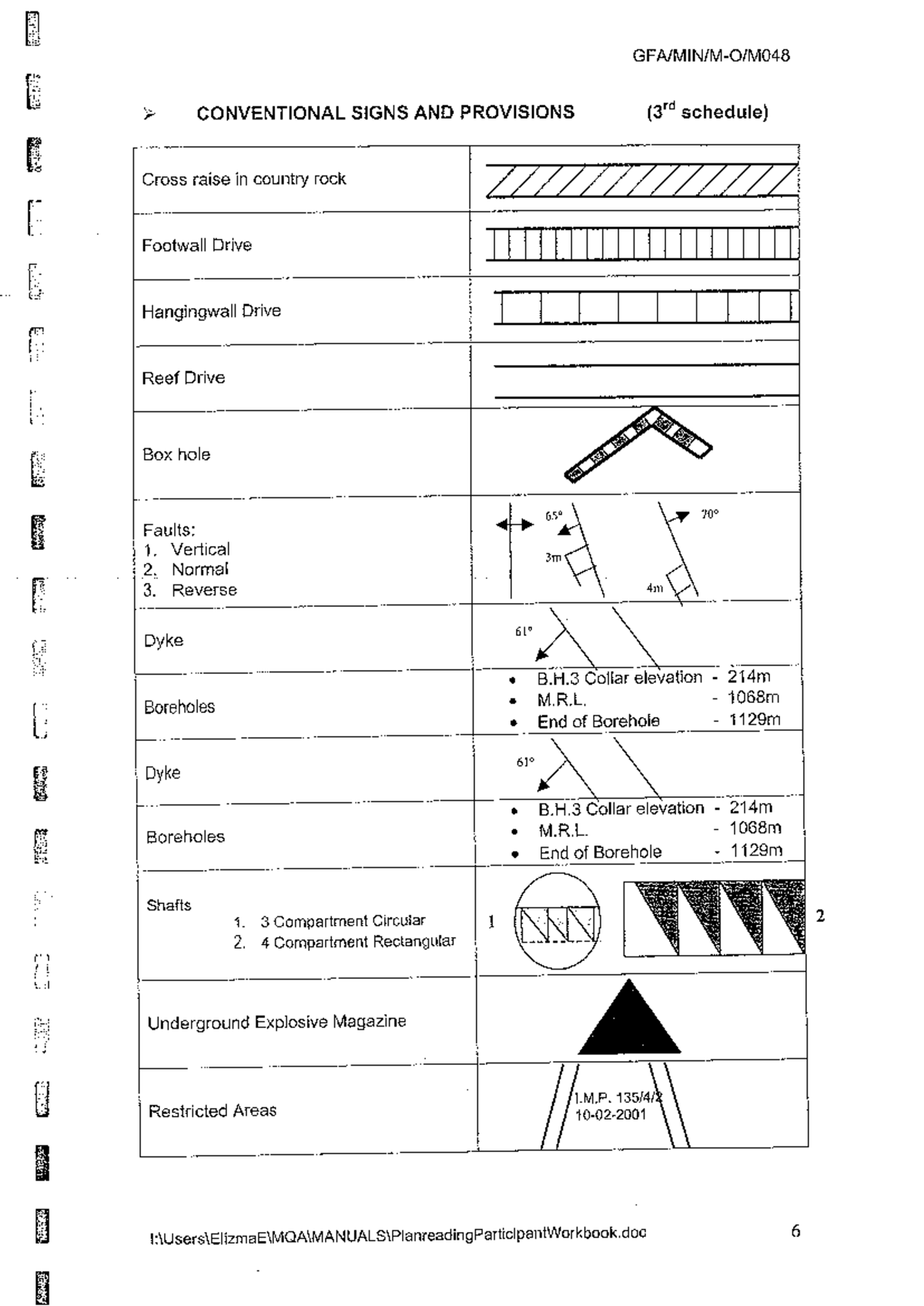 Plan Reading: Conventional Signs & Provisions (3rd Schedule) - Studocu
