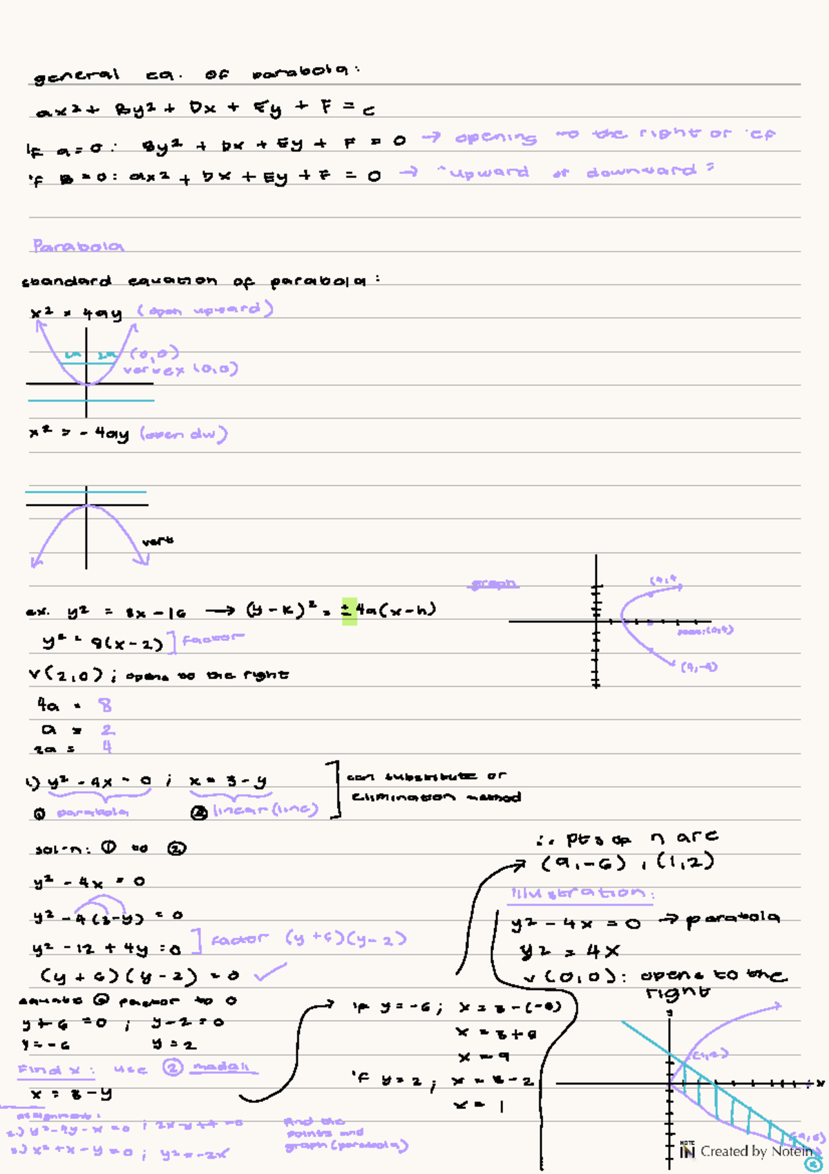 Parabola - general ea. OF barabola 2 Dx IF sy2 Dx Ey F O opening the ...