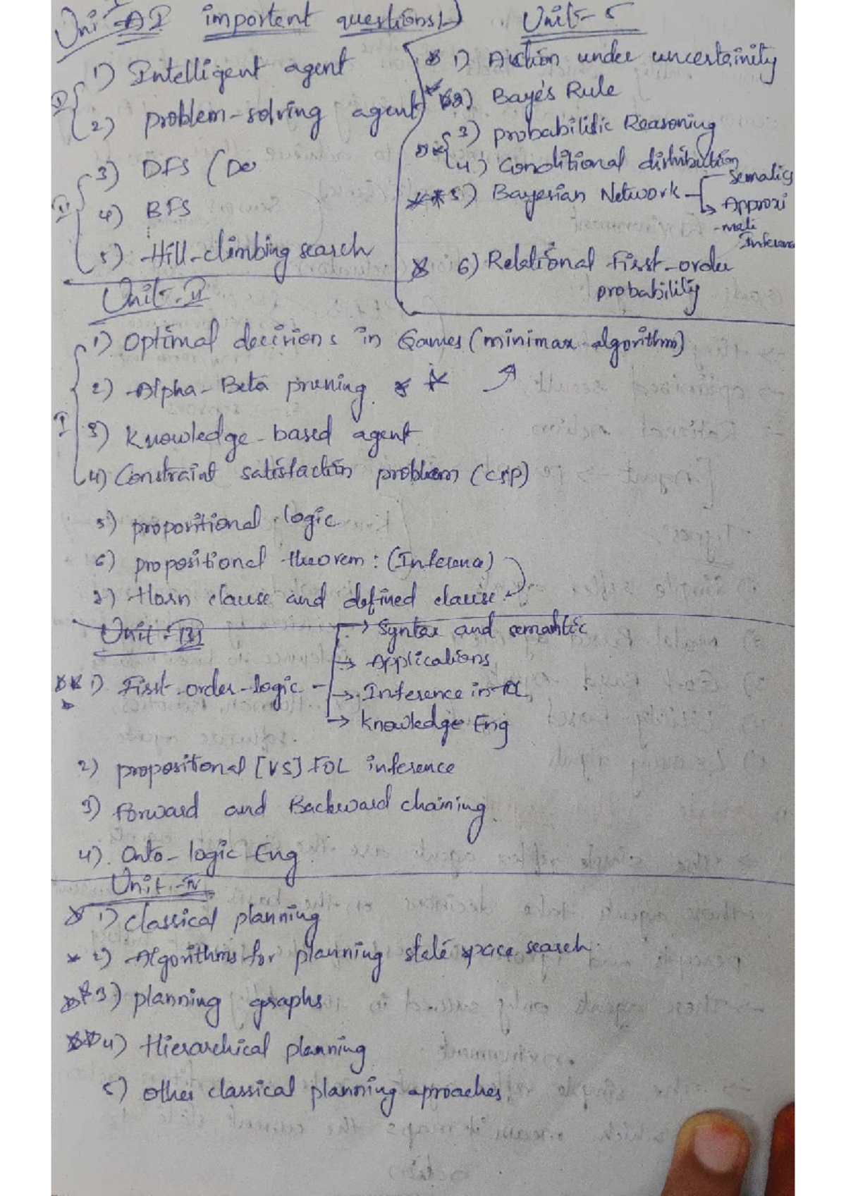 AI Unit D: Intelligent Agents and Search Algorithms Notes - Studocu