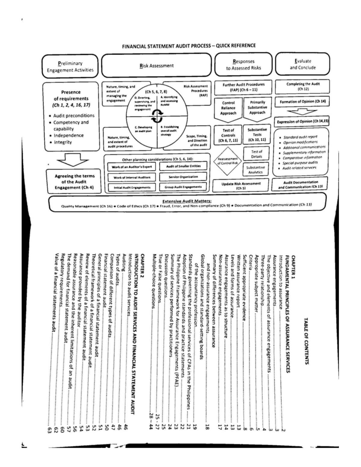 Chapter 1 - Audit Principles and Assurance Services (ACCT 101) - Studocu