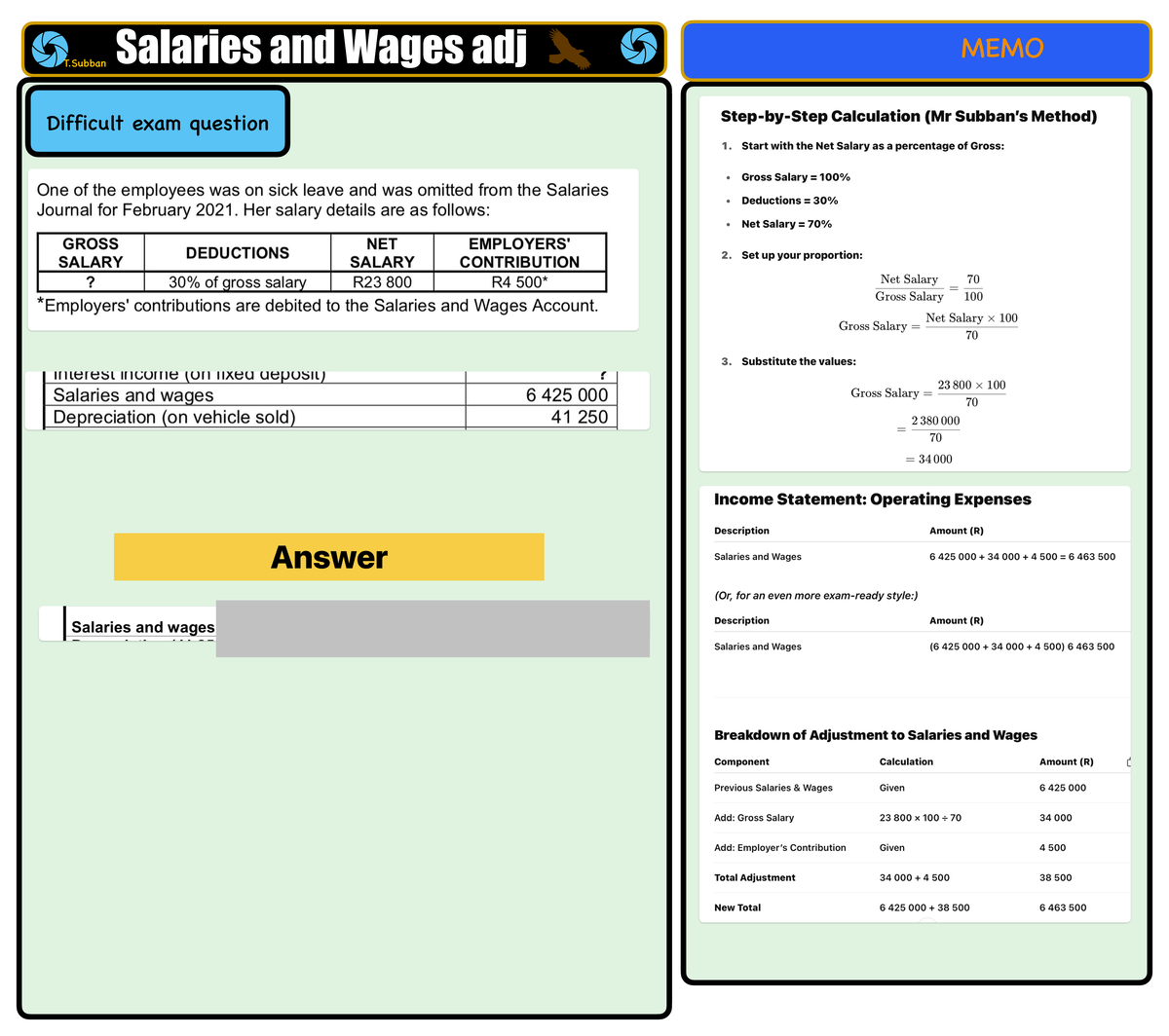 Salaries and wages Level Difficult - T Salaries and Wages adj MEMO ...