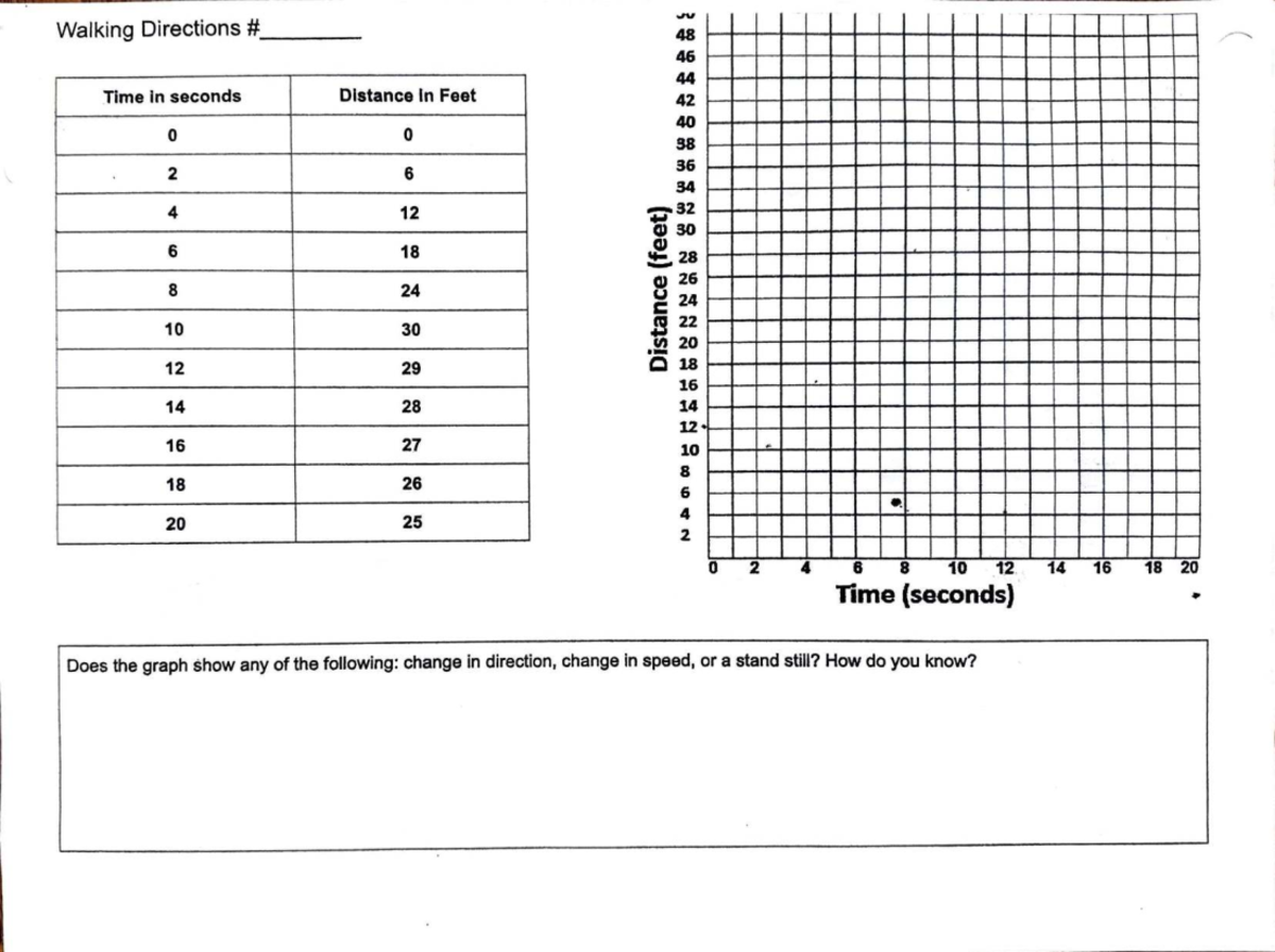 Walking Directions Handout: Analyzing Time & Distance Graph - Studocu