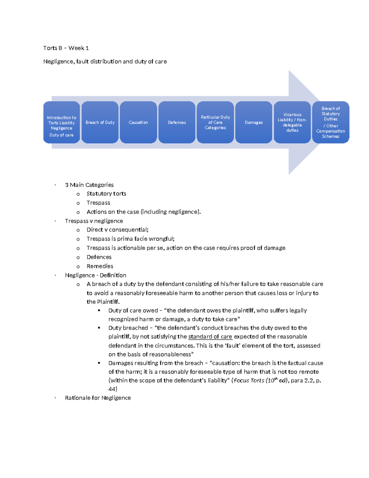 Torts B Week 1: Introduction to Negligence, Duty of Care & Liability ...