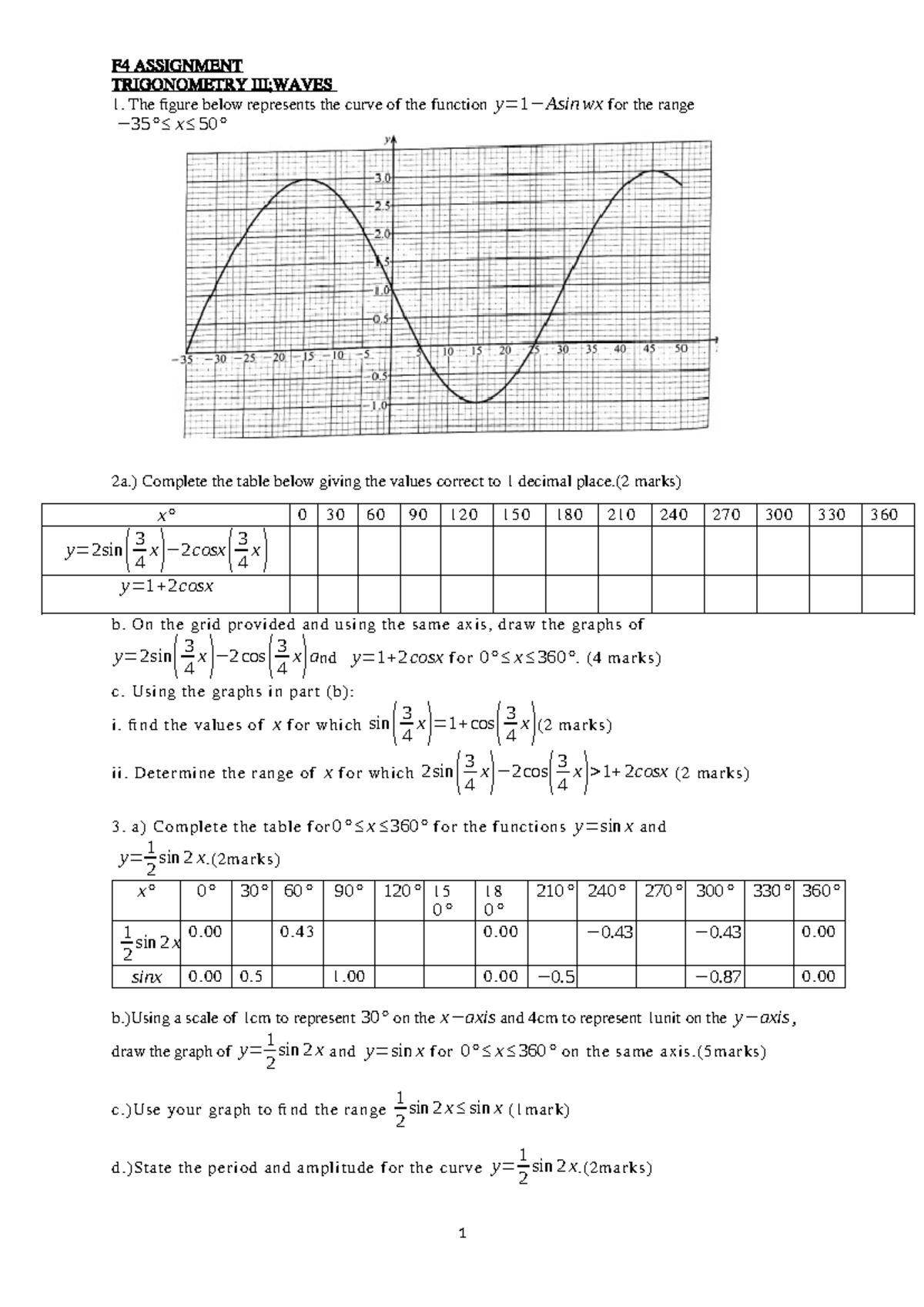 TRIG 3 Assignment - lecture notes on trigonometry - F4 ASSIGNMENT ...