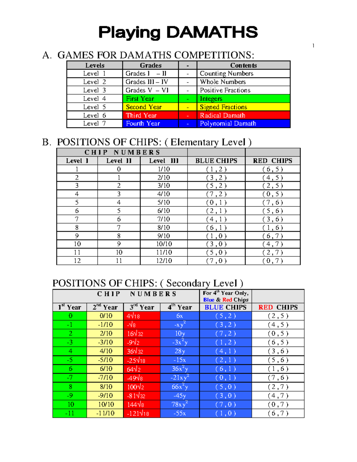1 A. GAMES FOR DAMATHS COMPETITIONS: Chip Positions & Levels - Studocu