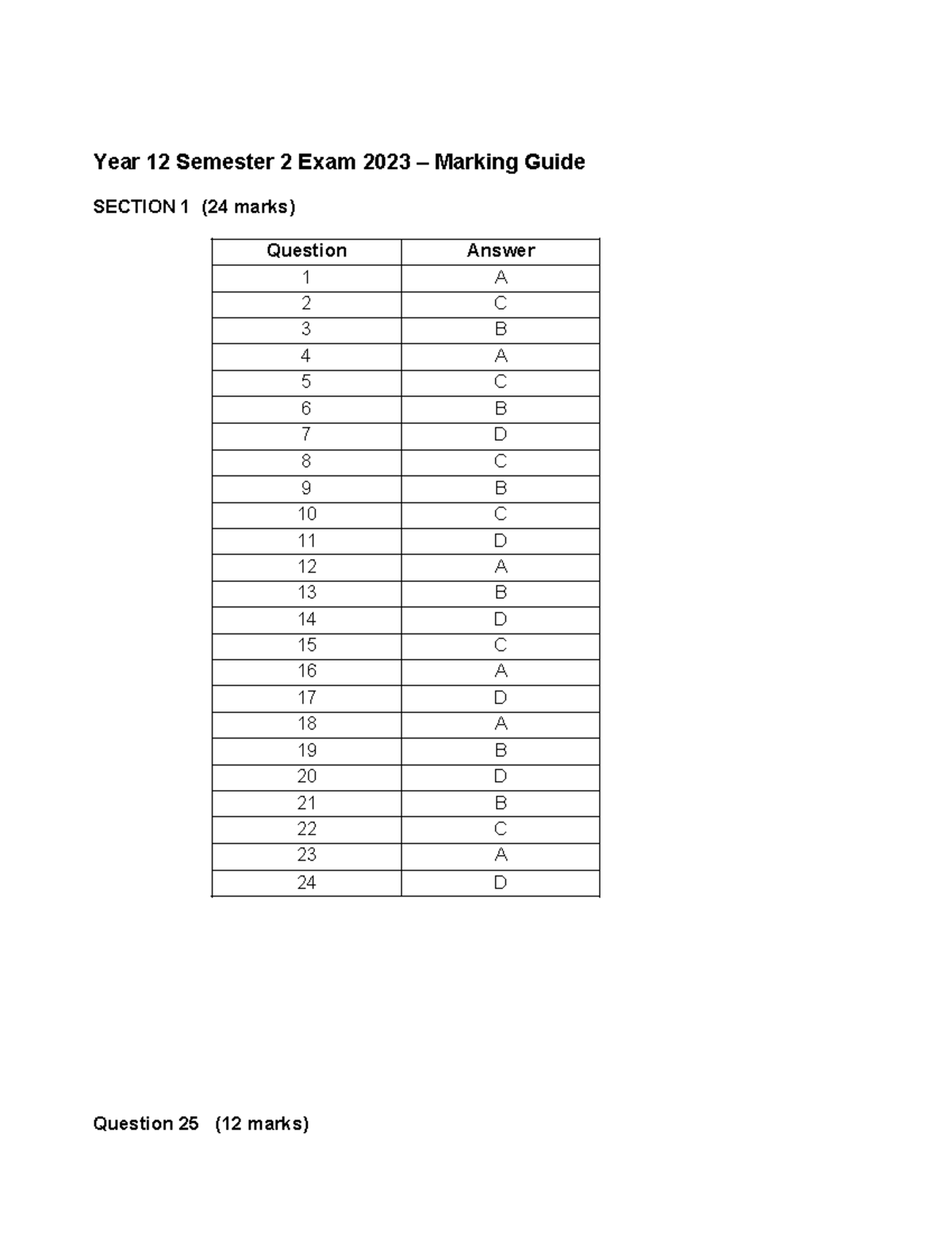 Year 12 ATAR Economics Semester 2 Exam 2023 Marking Guide - Studocu