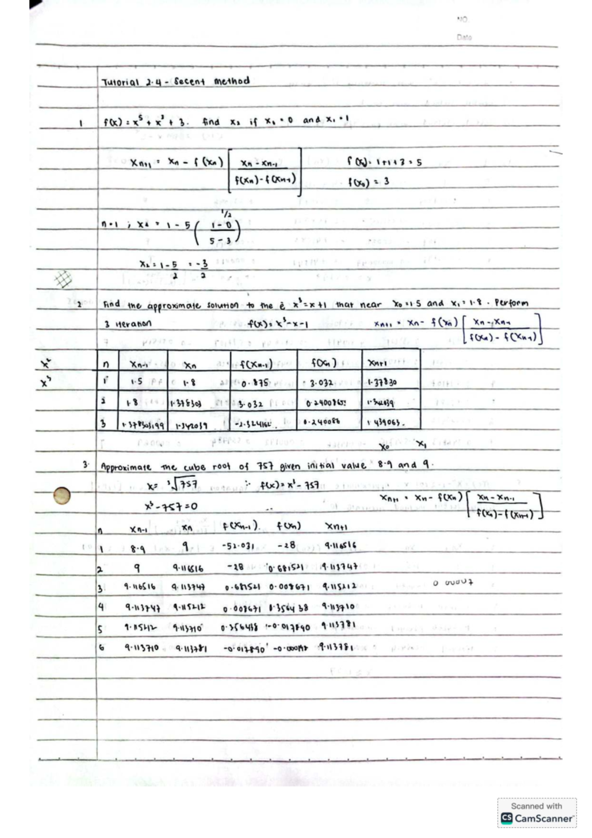 2.4 Secant Method - Summary of Approximate Solutions and Techniques ...
