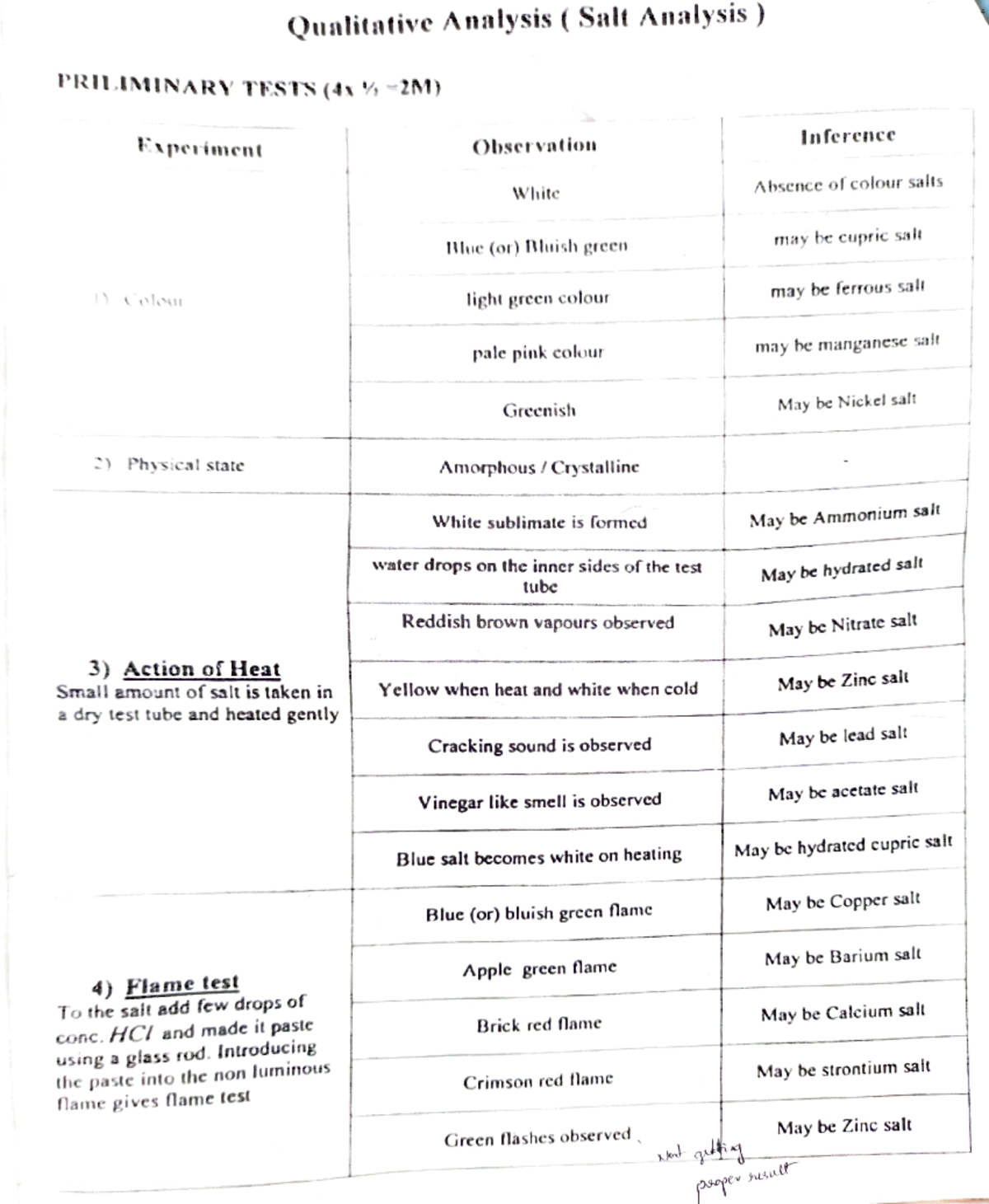 Amorphous Salt Analysis