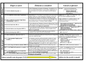 Notes De Cours Séances 10 Et 11 - GESTION FINANCIÈRE (FIN3500) NOTES DE ...